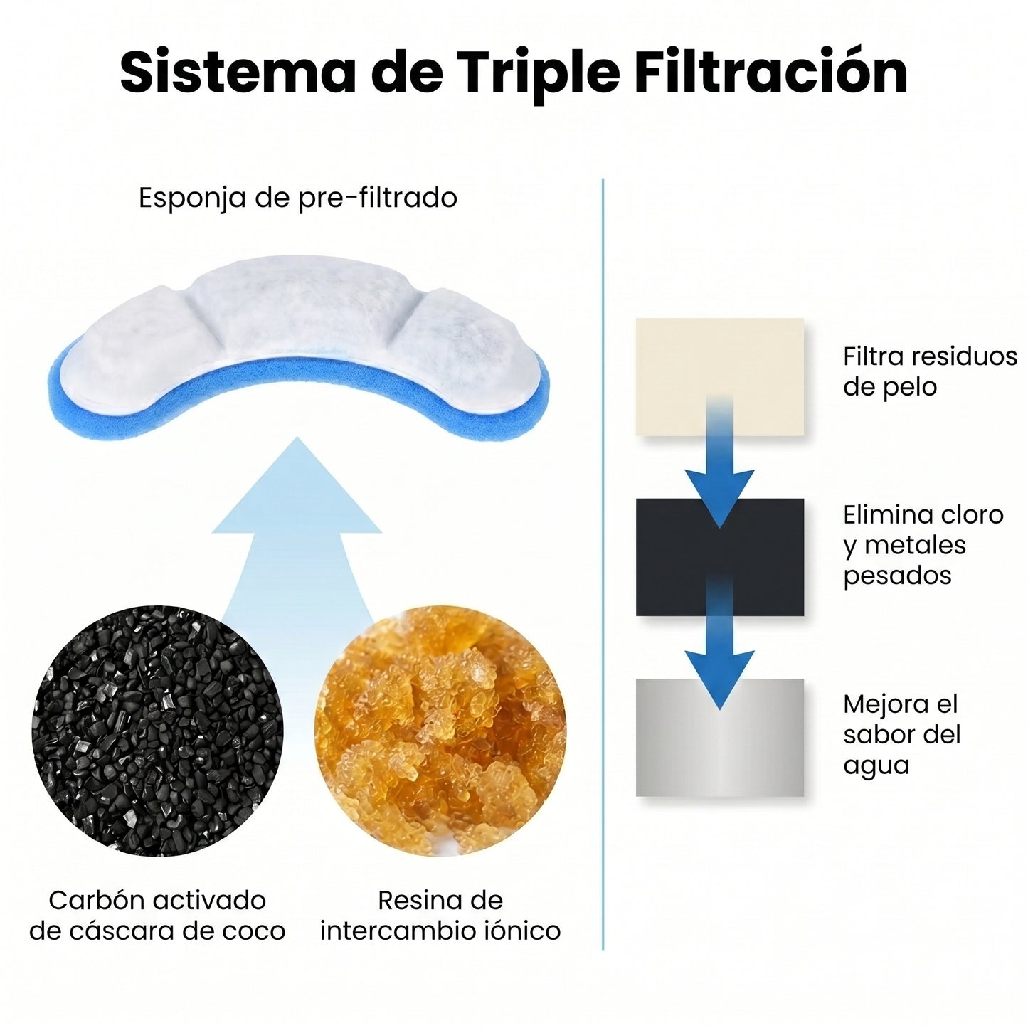 Fuente de Agua para Gatos Recargable USB | 1.8L | Filtro Incluido | Diseño Transparente | Bebedero
