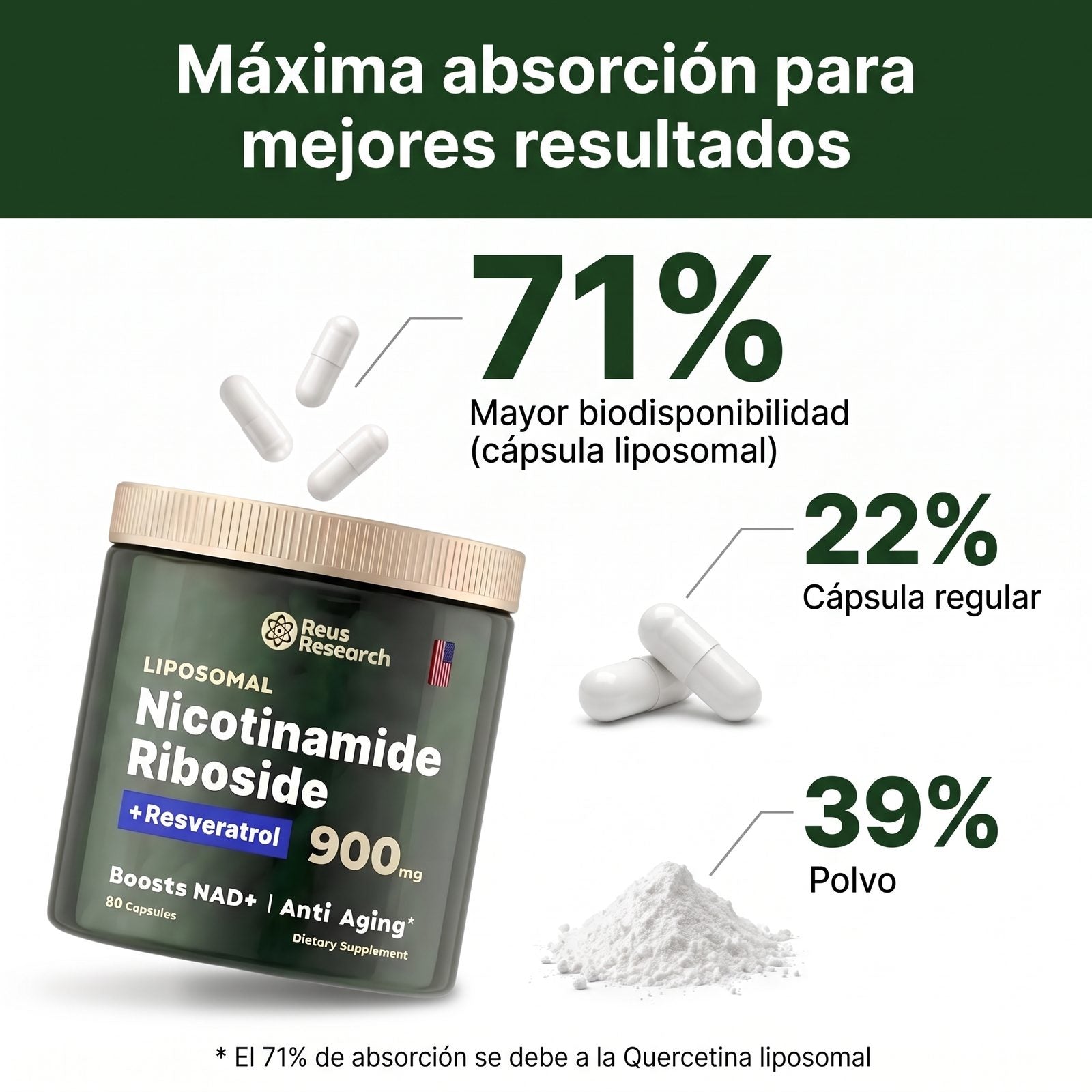 Absorción Liposomal